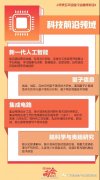 深夜突发 | 未来5年这些行业值得关注